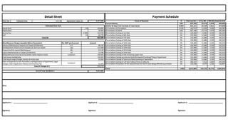 Majestique project price